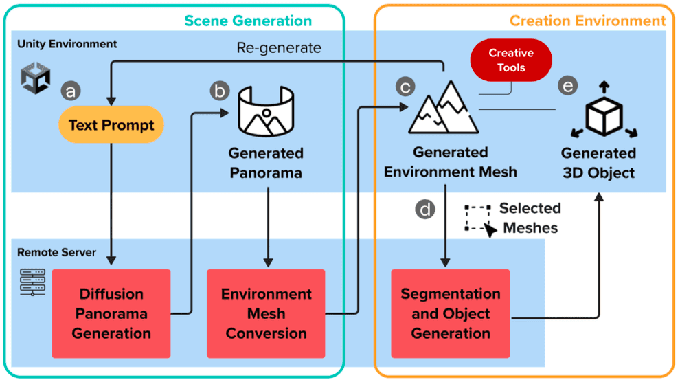 ImmerseSketch: Transforming Creative Prompts into Vivid 3D Environments in VR ImmerseSketch: Transforming Creative Prompts into Vivid 3D Environments in VR